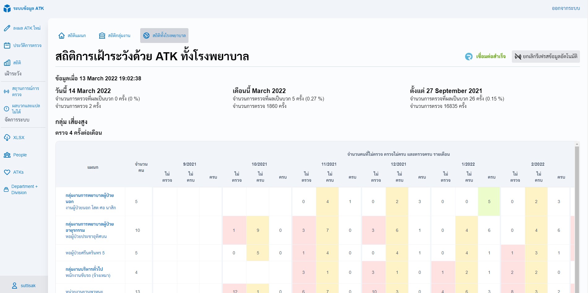 Building the ATK Data System